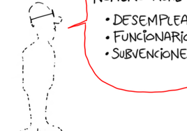 La viñeta de Muskupapi