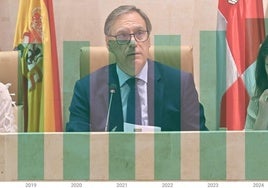 El sueldo sin precedentes del alcalde de Salamanca que acaba con una anomalía